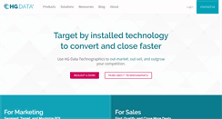 Desktop Screenshot of hgdata.com